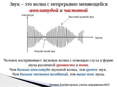 Звук – это волна с непрерывно меняющейся амплитудой и частотой Человек воспри...
