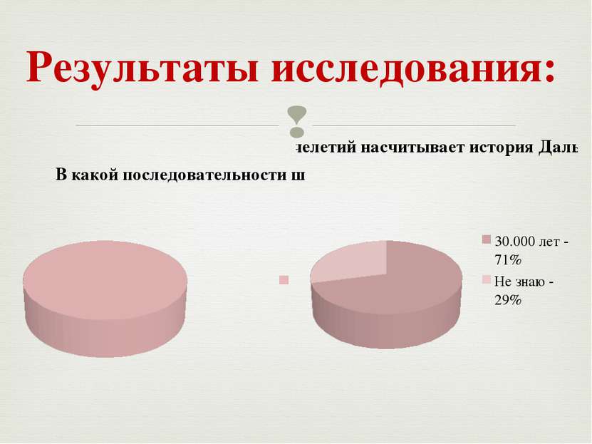 Результаты исследования: