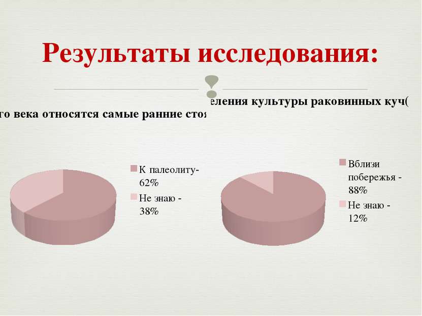 Результаты исследования: