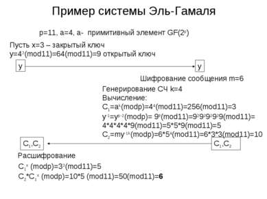 Пример системы Эль-Гамаля p=11, a=4, a- примитивный элемент GF(2p) Пусть x=3 ...