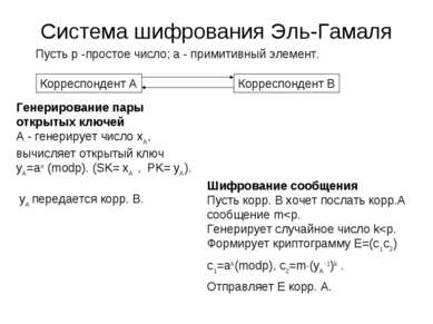 Система шифрования Эль-Гамаля Пусть p -простое число; a - примитивный элемент...