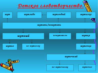 Детское словотворчество.