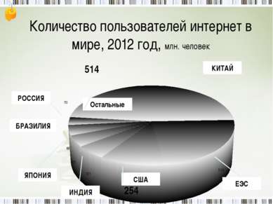 Количество пользователей интернет в мире, 2012 год, млн. человек КИТАЙ ЕЭС СШ...