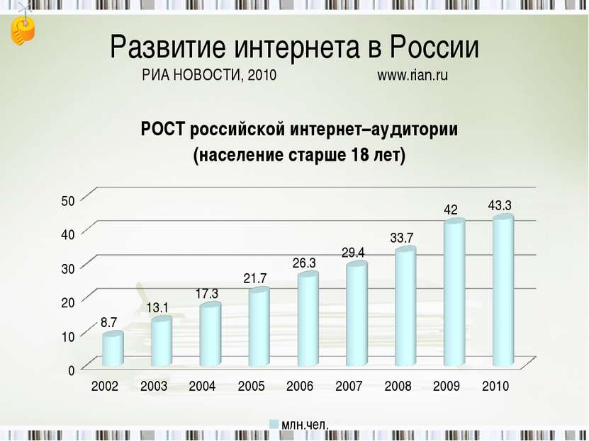 Развитие интернета в России РИА НОВОСТИ, 2010 www.rian.ru