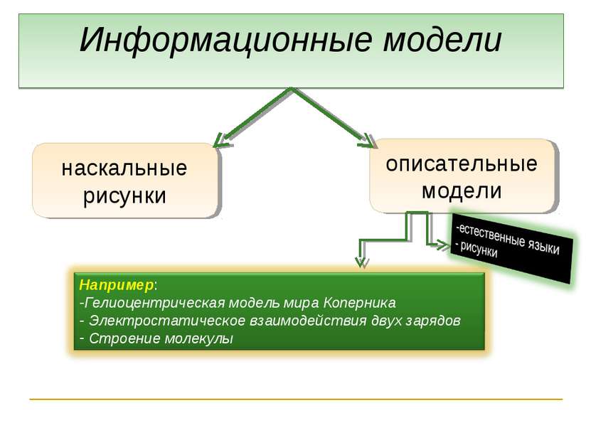 Информационные модели наскальные рисунки описательные модели