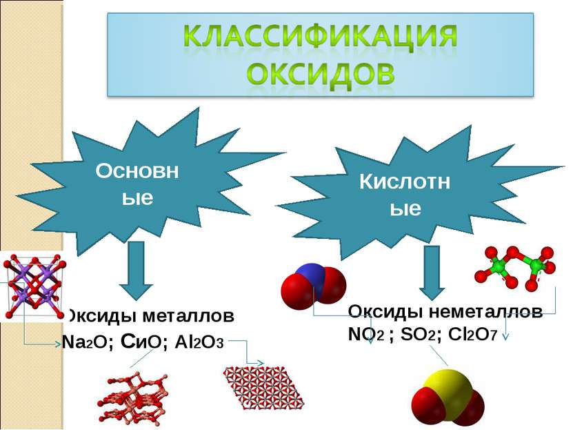 Основные Кислотные Оксиды металлов Na2O; СиO; Al2O3 Оксиды неметаллов NO2 ; S...