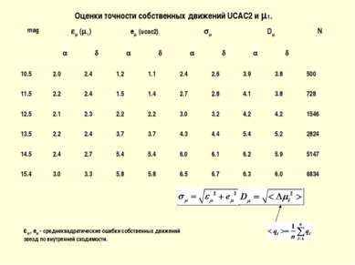 Оценки точности собственных движений UCAC2 и 1. , e - среднеквадратические ош...