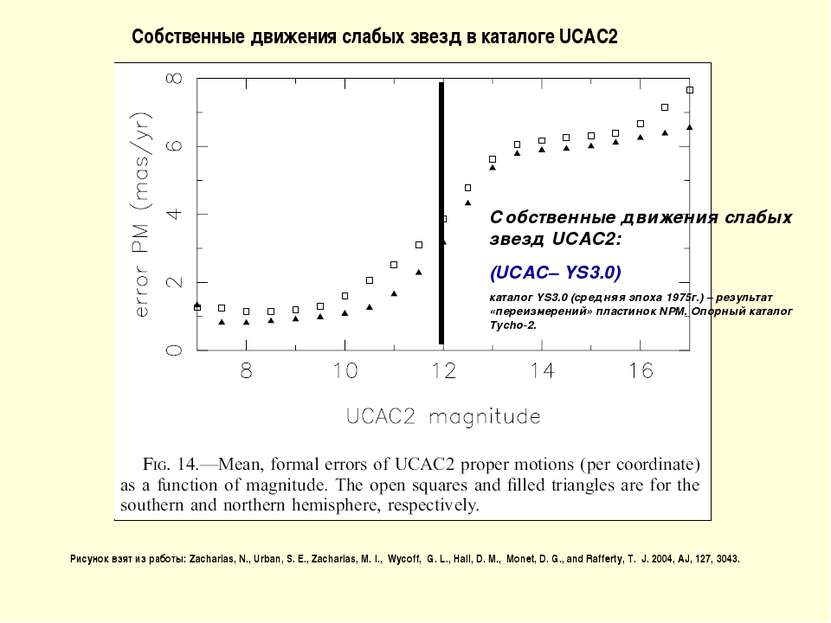 Собственные движения слабых звезд в каталоге UCAC2 Рисунок взят из работы: Za...