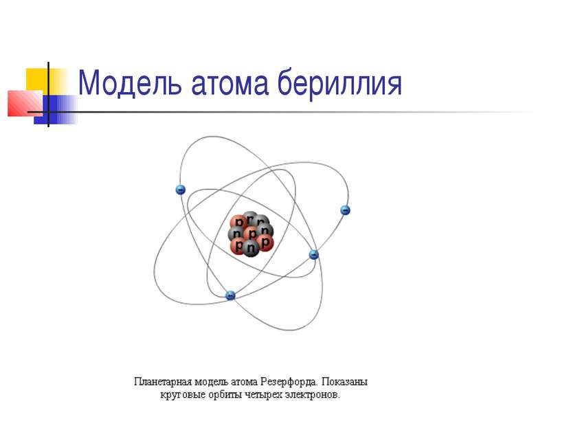Модель атома бериллия