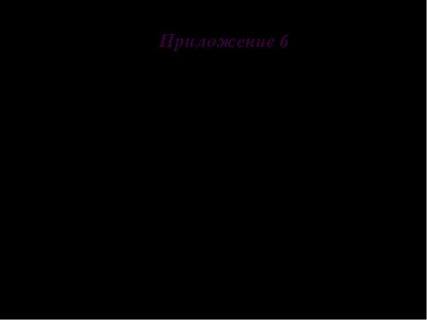 Приложение 6 1. Тютелька в тютельку – совершенно точно, точь-в-точь. В старос...