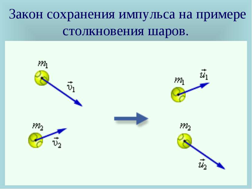 Закон сохранения импульса на примере столкновения шаров.