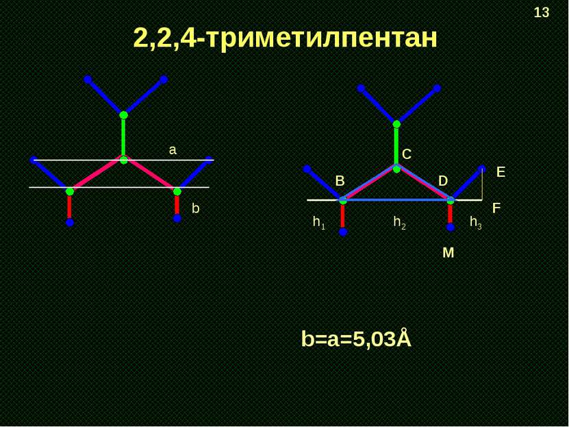 2,2,4-триметилпентан a b h1 h2 h3 E F B C D 13 b=a=5,03Å M