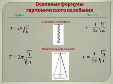 Период Частота Пружинный маятник Математический маятник