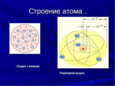 Строение атома . «Пудинг с изюмом» Планетарная модель