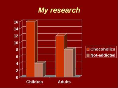 My research