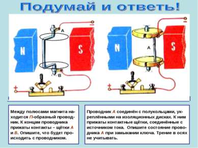 Между полюсами магнита на- ходится П-образный провод- ник. К концам проводник...