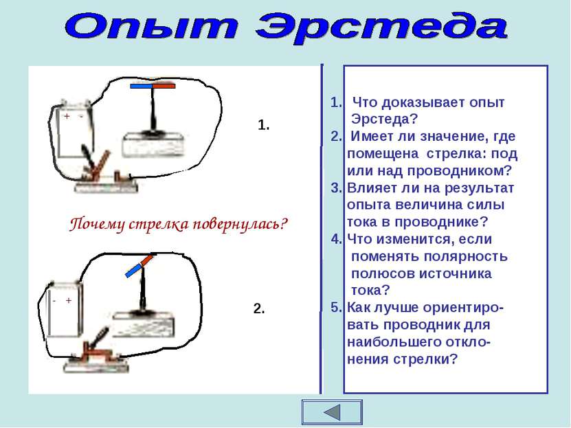 2. 1. Что доказывает опыт Эрстеда? 2. Имеет ли значение, где помещена стрелка...