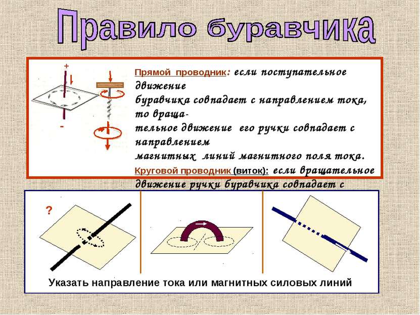 Прямой проводник: если поступательное движение буравчика совпадает с направле...