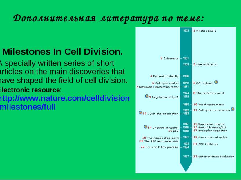 Дополнительная литература по теме: Milestones In Cell Division. A specially w...