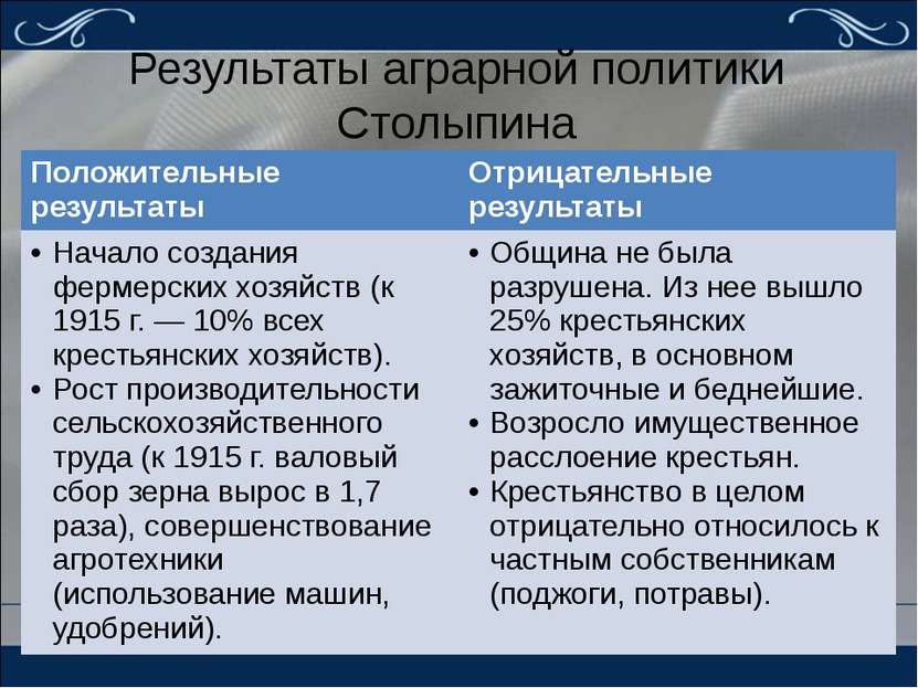 Результаты аграрной политики Столыпина Положительные результаты Отрицательные...