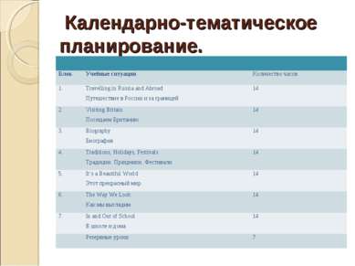 Календарно-тематическое планирование. Блок Учебные ситуации Количество часов ...