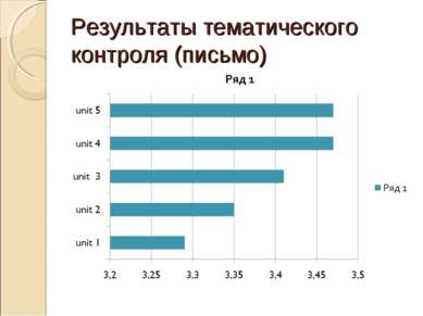 Результаты тематического контроля (письмо)