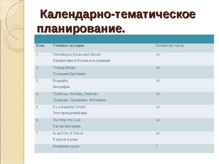 Календарно-тематическое планирование. Блок Учебные ситуации Количество часов ...