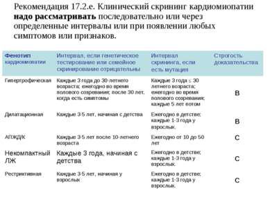 Рекомендация 17.2.e. Клинический скрининг кардиомиопатии надо рассматривать п...