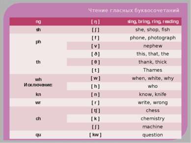 Чтение гласных буквосочетаний ng [ ŋ ] sing, bring, ring, reading sh [ ∫ ] sh...