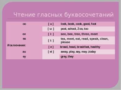 Чтение гласных буквосочетаний oo [ u ] look, book, cook, good, foot [ u: ] po...