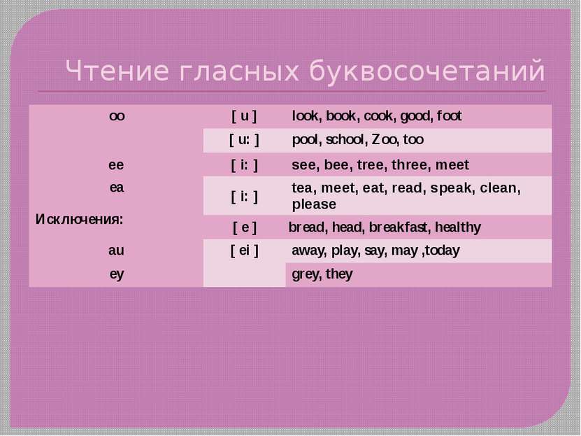 Чтение гласных буквосочетаний oo [ u ] look, book, cook, good, foot [ u: ] po...