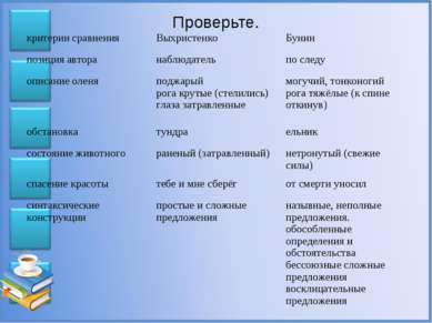 Проверьте. критерии сравнения Выхристенко Бунин позиция автора наблюдатель по...
