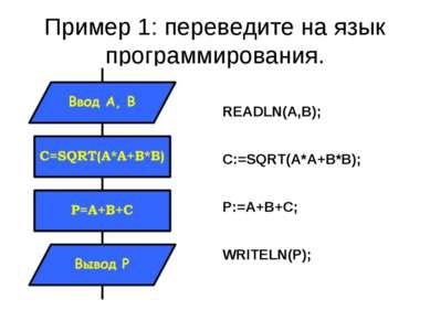 Пример 1: переведите на язык программирования. READLN(A,B); C:=SQRT(A*A+B*B);...