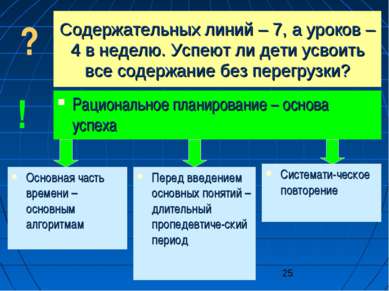 Содержательных линий – 7, а уроков – 4 в неделю. Успеют ли дети усвоить все с...