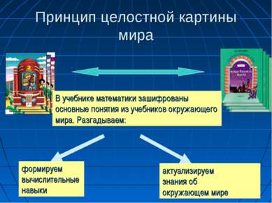 Принцип целостной картины мира В учебнике математики зашифрованы основные пон...