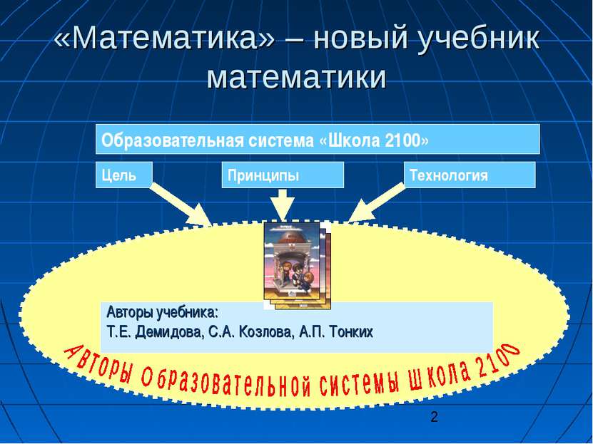 «Математика» – новый учебник математики Авторы учебника: Т.Е. Демидова, С.А. ...