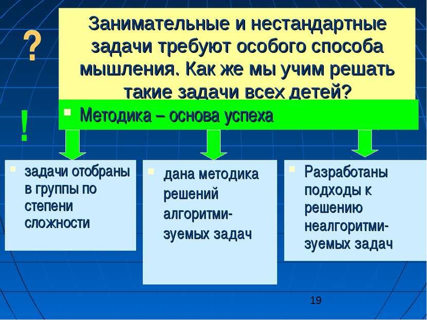 Занимательные и нестандартные задачи требуют особого способа мышления. Как же...