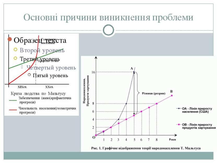 Основні причини виникнення проблеми