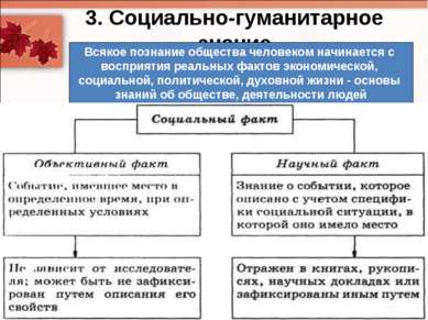 3. Социально-гуманитарное знание Всякое познание общества человеком начинаетс...