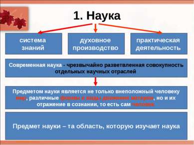 1. Наука система знаний практическая деятельность духовное производство Совре...