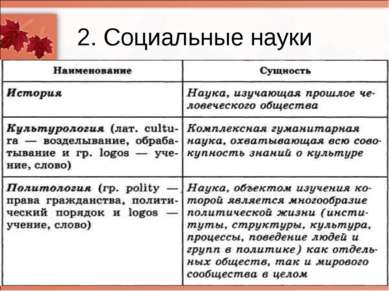 2. Социальные науки