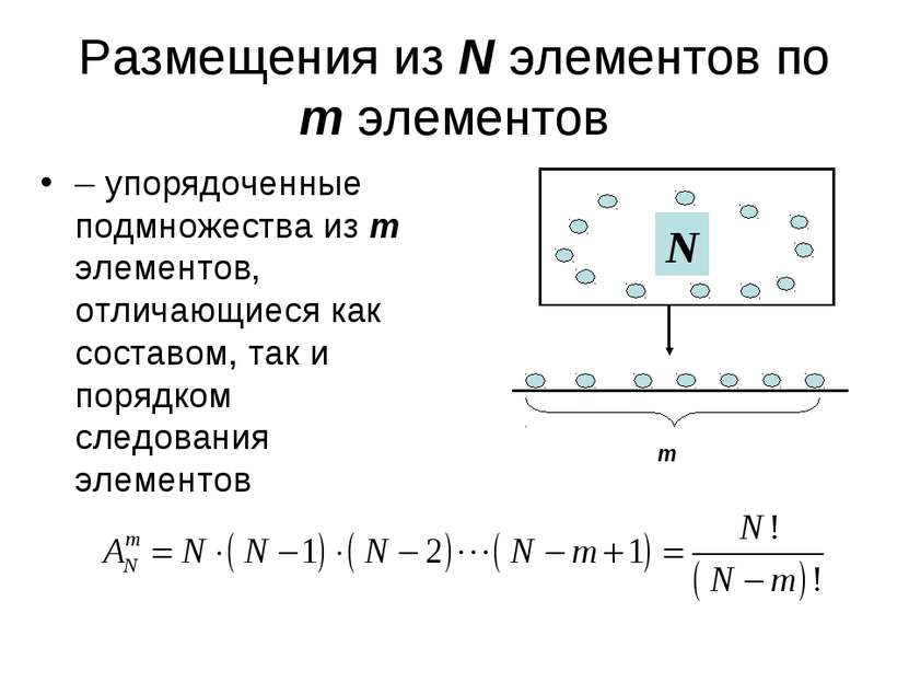 Размещения из N элементов по m элементов – упорядоченные подмножества из m эл...