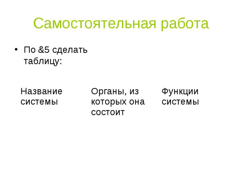 Самостоятельная работа По &5 сделать таблицу: Название системы Органы, из кот...