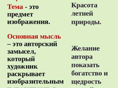 Тема и основная мысль, как правило, обозначены художником в названии картины....