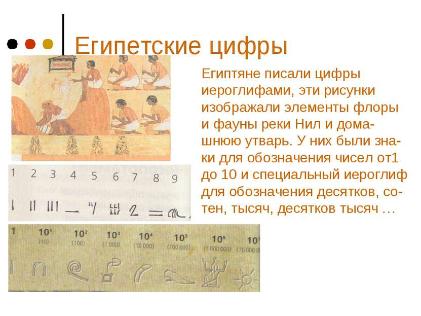 Египетские цифры Египтяне писали цифры иероглифами, эти рисунки изображали эл...