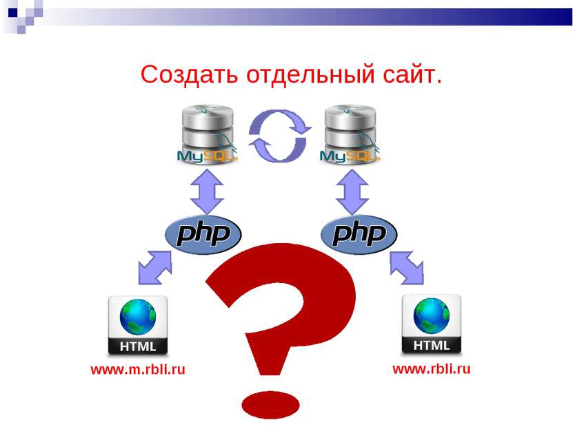 Создать отдельный сайт. www.m.rbli.ru www.rbli.ru