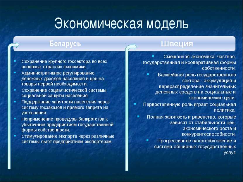 Экономическая модель Беларусь Сохранение крупного госсектора во всех основных...