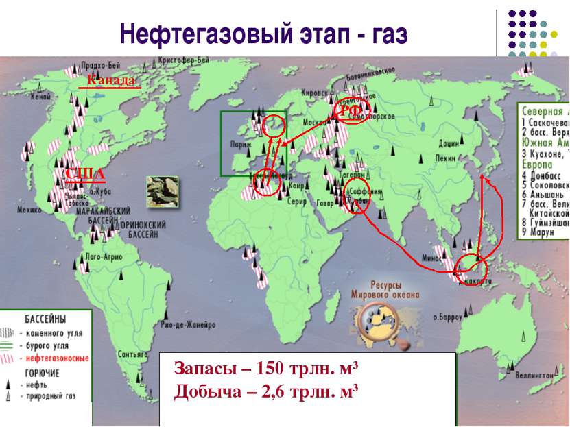 Нефтегазовый этап - газ Запасы – 150 трлн. м3 Добыча – 2,6 трлн. м3 РФ США Ка...