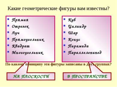 В ПРОСТРАНСТВЕ НА ПЛОСКОСТИ Какие геометрические фигуры вам известны? Прямая ...