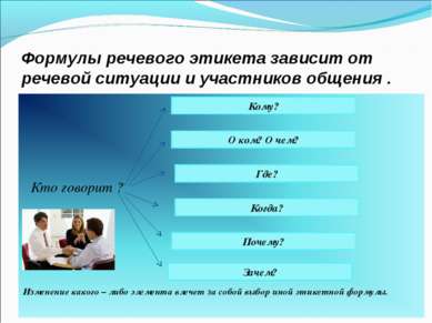 Формулы речевого этикета зависит от речевой ситуации и участников общения . К...